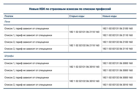 russian slots коды бюджетной классификации кбк на 2016